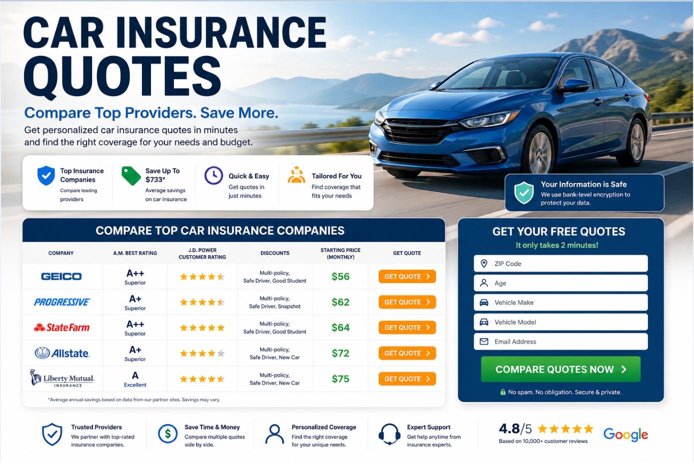 Car Insurance Quotes Guide